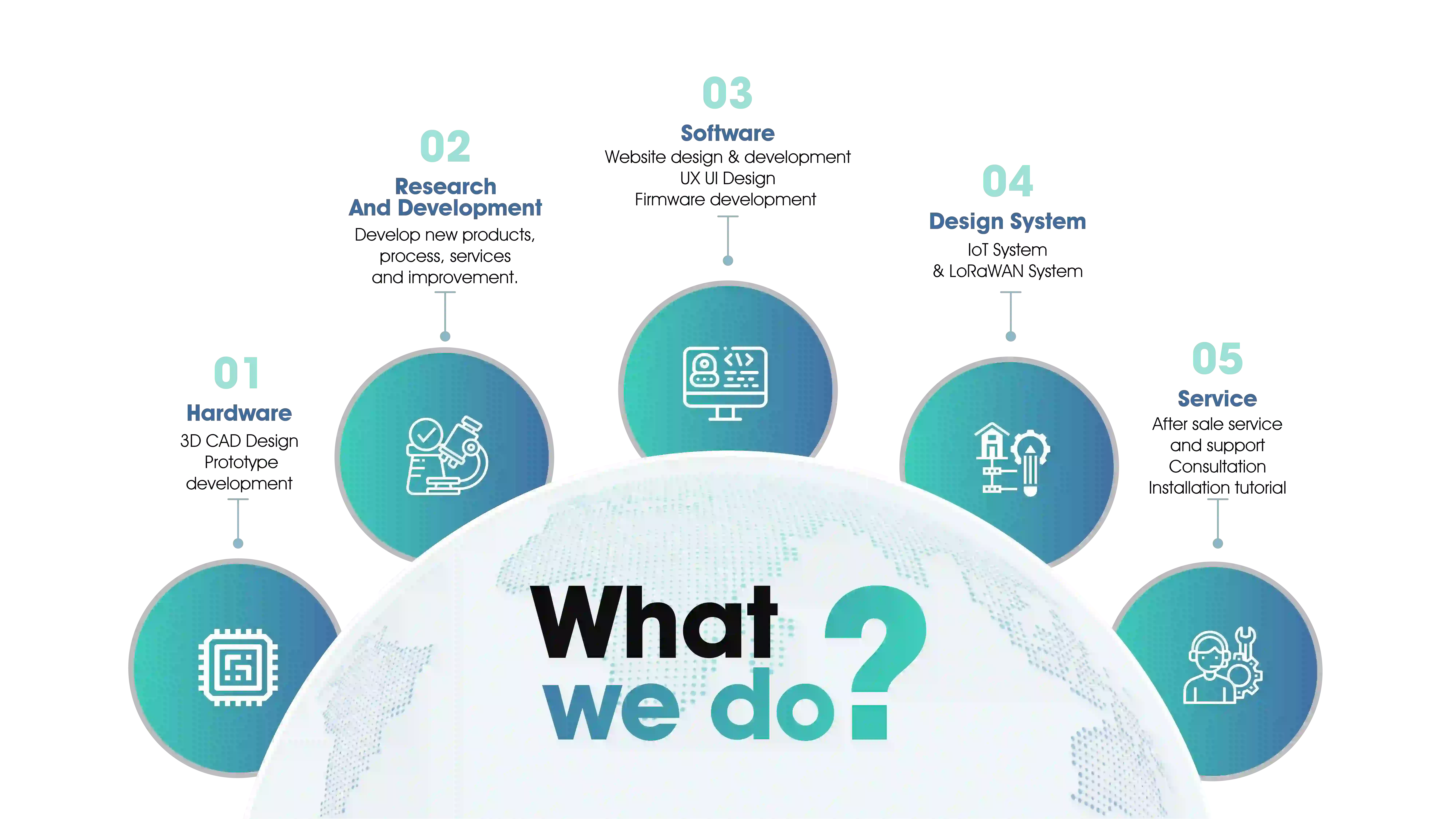 Artron Innovative Services - Industrial Automation and IoT Solutions